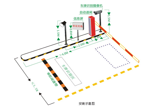 車牌系統(tǒng).jpg 車牌系統(tǒng).jpg